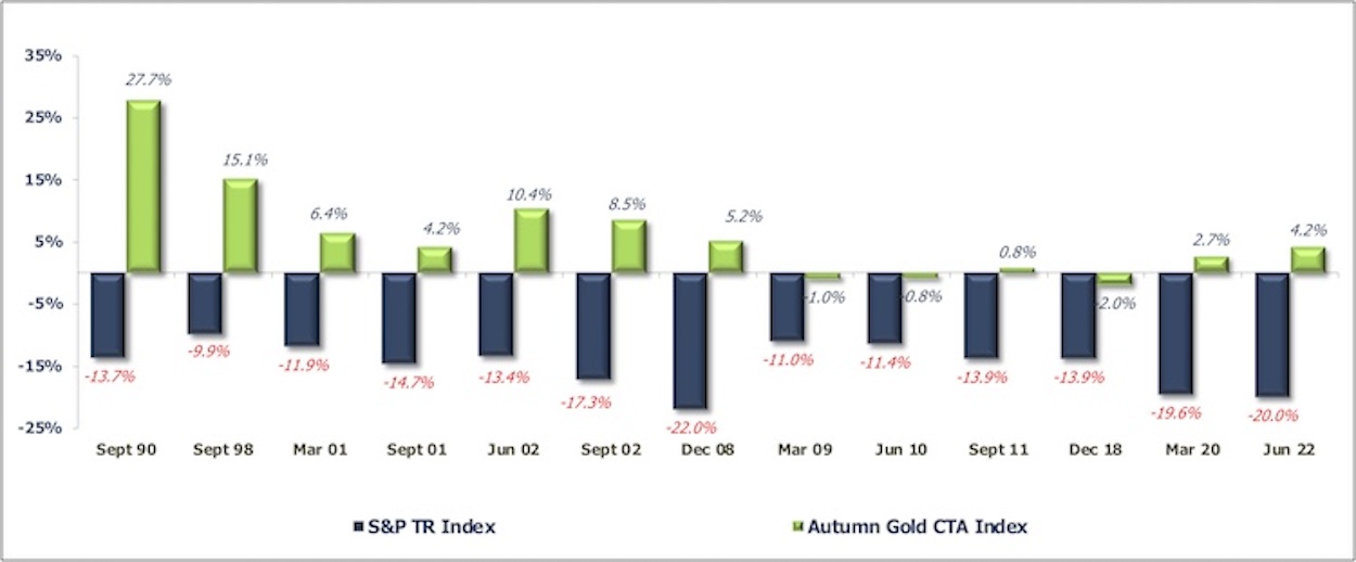 Stock Market Losses